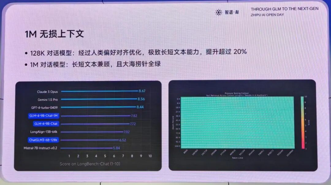GLM-4开源版本终于来了：超越Llama3，多模态比肩GPT4V，MaaS平台也大升级 配图 6