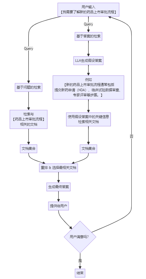 QA-RAG：双轨策略提高RAG效果 配图 3