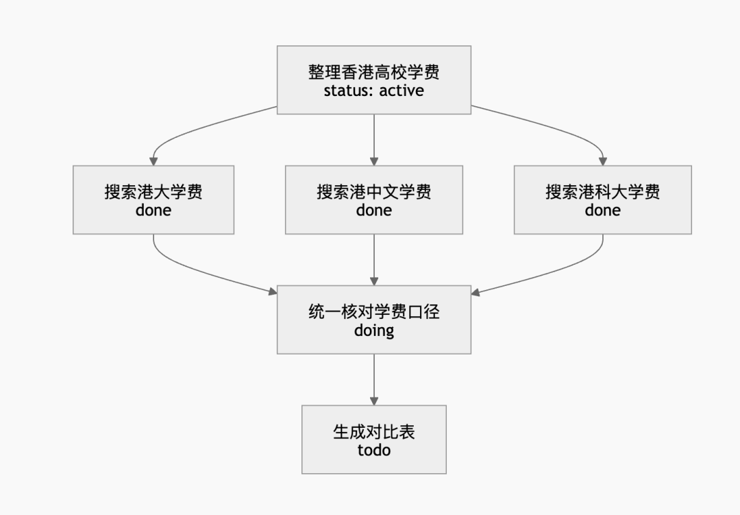 腾讯开源Agent Memory，让Token消耗降低61% 配图 4
