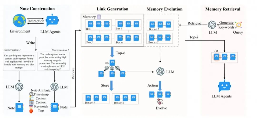 万字解码 Agentic AI 时代的记忆系统演进之路 配图 8