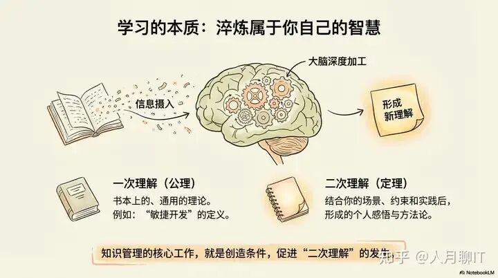 个人知识管理的本质-应用知识并创造价值 配图 3