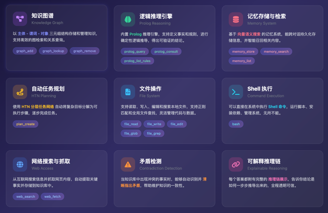 这是我目前所有的能力