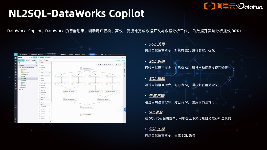 Data+AI 一体架构的产品创新 配图 16