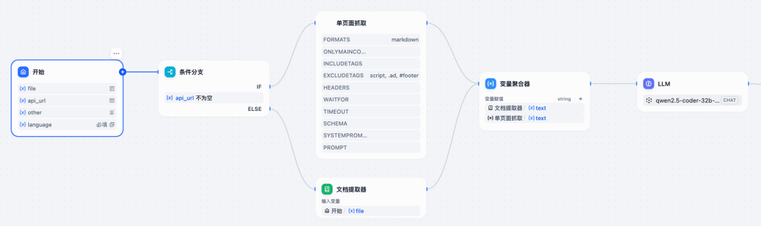Dify工作流分享：API文档一键生成代码 配图 9