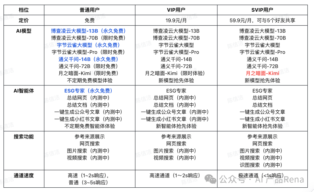 探探AI之二—博查AI搜索，国内首个多模态和agent搜索工具，测试对比秘塔和360AI搜索 配图 29