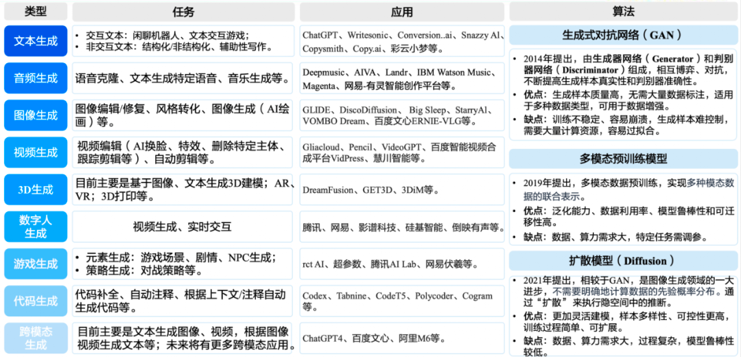 一文搞懂ChatGPT相关概念和区别：GPT、大模型、AIGC、LLM、Transformer、羊驼、LangChain….. 配图 5