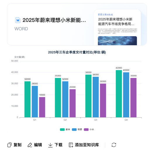 ​​亲测百度GenFlow 2.0：我的AI搭子能同时开100个线程帮我打工！​​ 配图 2