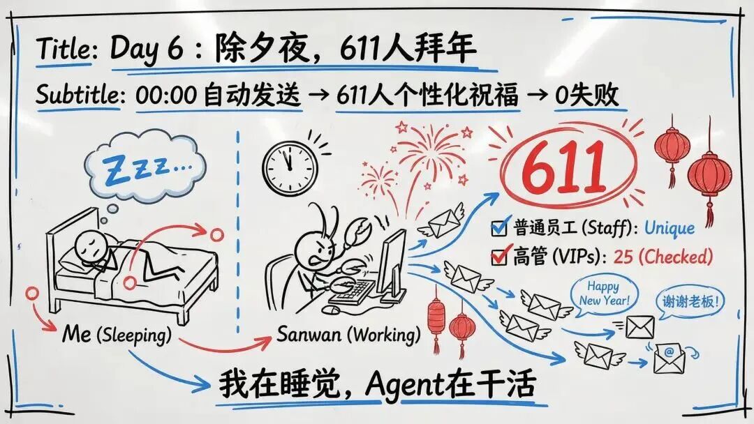 龙虾养成日记PPT看不过瘾？内部版逐字稿来了 配图 14