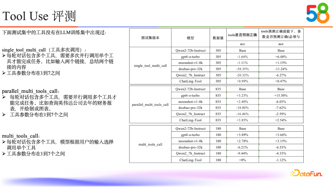 58同城如何通过RAG与Tool Use技术提升AI能力 配图 19