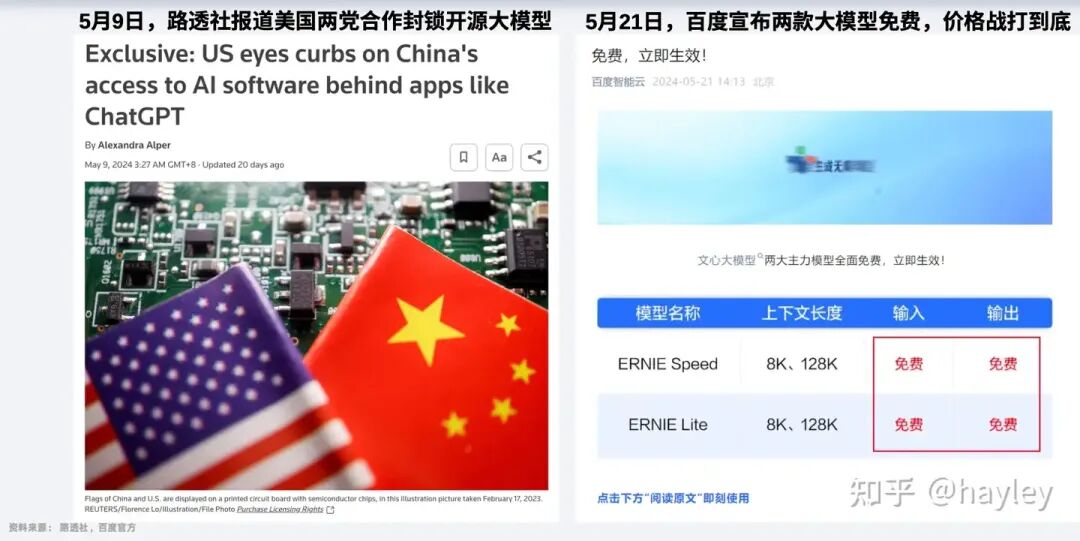 国产AI大模型行业分析（上）- 国产大模型现状