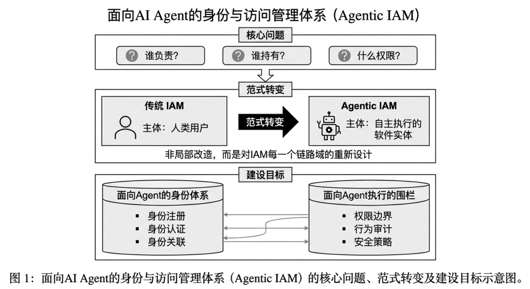 Agent 时代的生产力悖论：当协作本身成为最大的瓶颈 配图 16