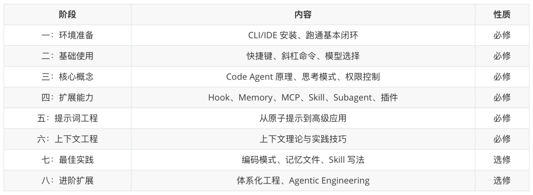 认知重建之后，步入Agentic Engineering的工程革命 配图 13