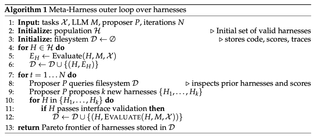 Meta-Harness 外层优化算法