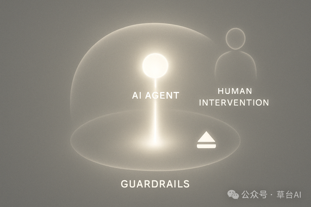 OpenAI 官方定义：到底什么是 AI Agent？ 配图 4