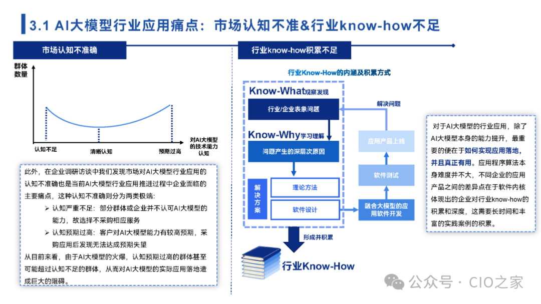 2024中国AI大模型场景探索及应用报告 配图 33