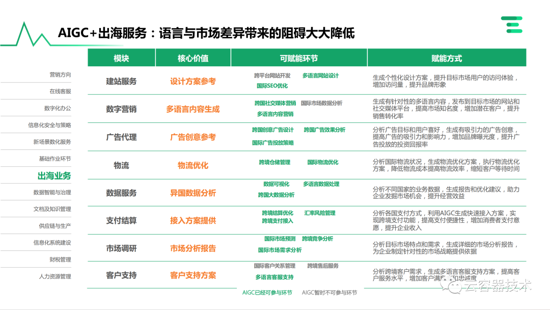 独角兽企业AIGC商业落地应用案例 配图 48
