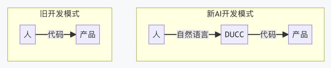 如何利用 Harness “一句话交付产品功能”？ 配图 5