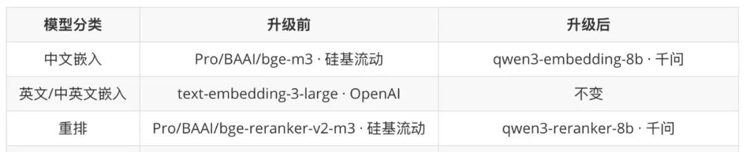 RAGular：适合知识库体质的 OCR 助手 配图 2