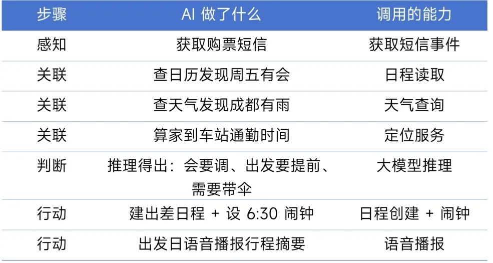 Xiaomi miclaw，小米移动端 Agent 开启小范围封测 配图 3