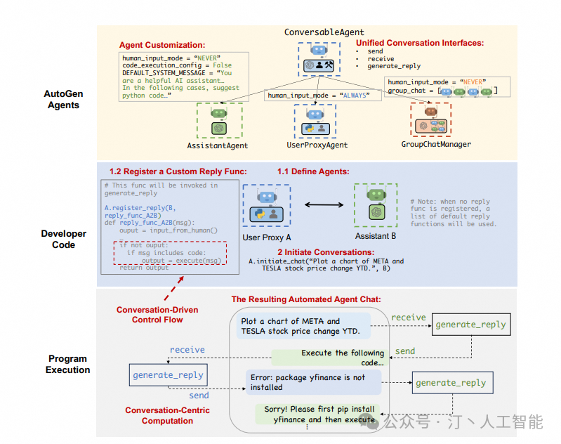 AI Agent技术的最新进展与改变世界的典型项目巡礼 配图 23