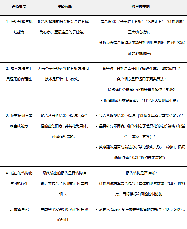 数据规范性分析框架在对话式商业智能产品中的应用探索 配图 14