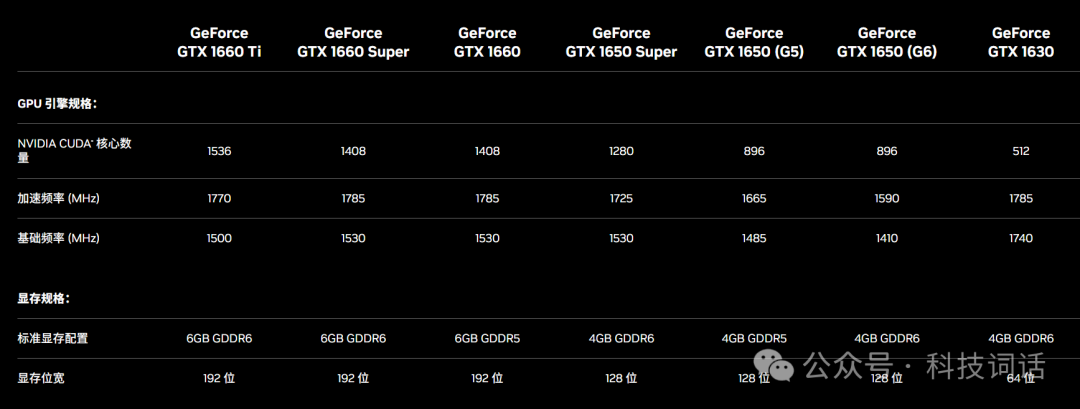 【建议收藏】GeForce RTX系列显卡规格对比 配图 5
