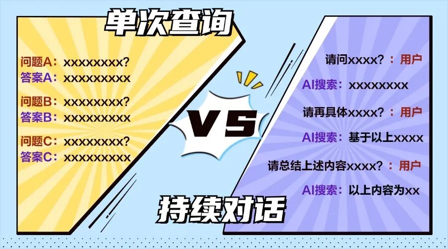 小明助理揭秘 | AI搜索时代，如何一键升级你的搜索体验？ 配图 3