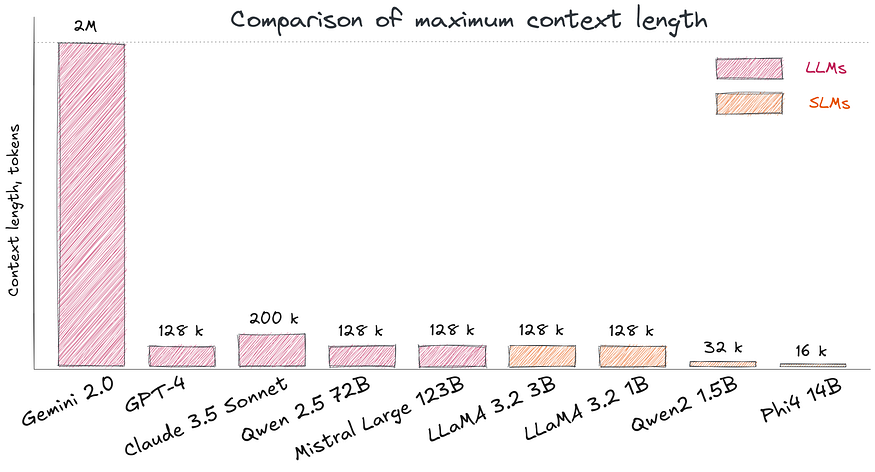 https://miro.medium.com/v2/resize:fit:875/1*fqVg3pFx1eoYTrfbvP6xGA.png