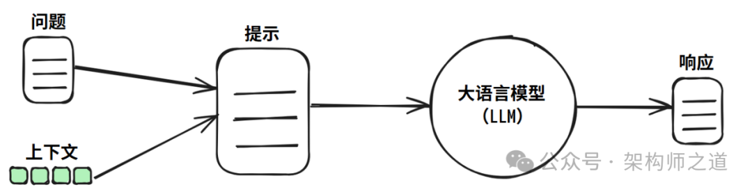 RAG 常见问题与陷阱及其应对策略 配图 3
