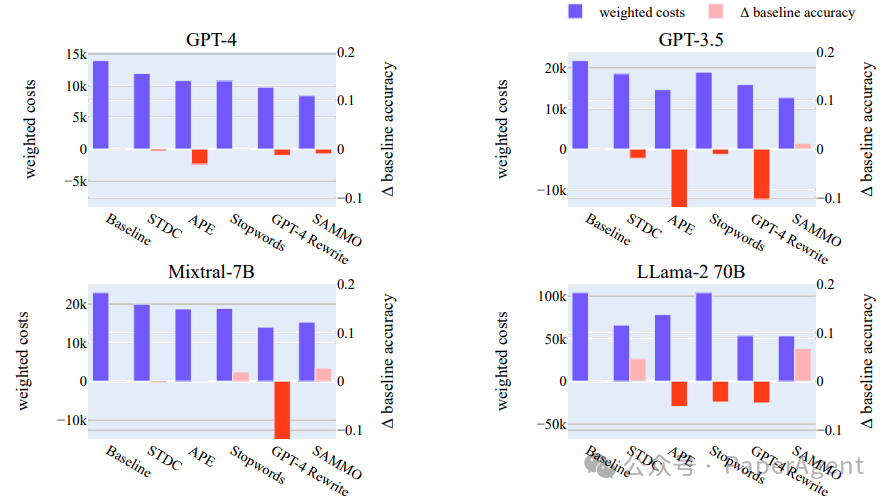 微软SAMMO：结构化感知的多目标Prompt优化框架，大幅提升SFT与RAG微调效果！ 配图 5