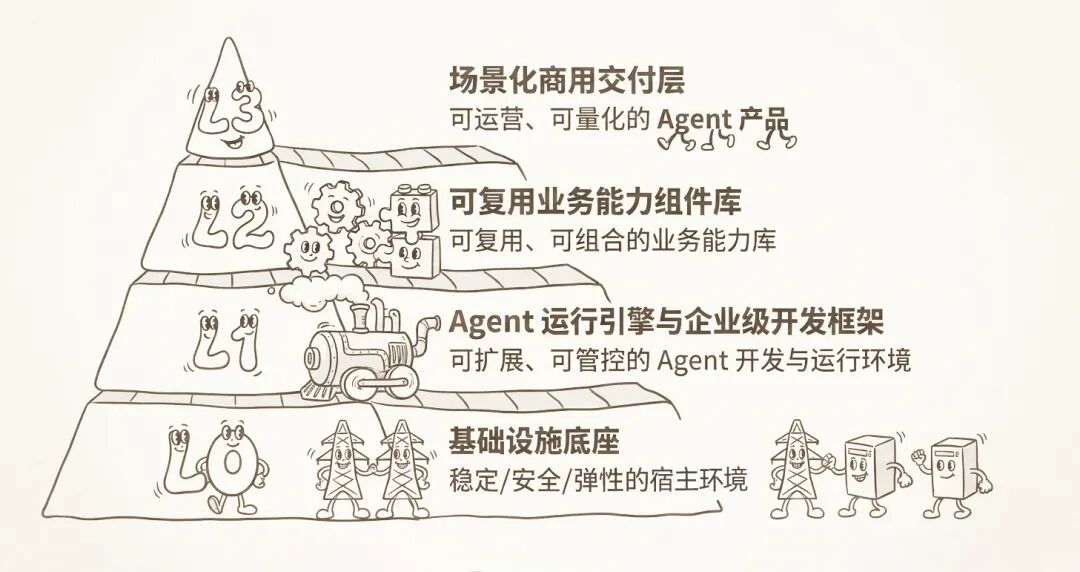 OpenClaw 火了之后，企业真正缺的不是更聪明的龙虾，而是一套上岗体系 配图 3
