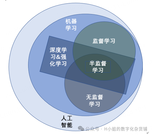 AI大模型技术层行业分析（三）迭代版 配图 2