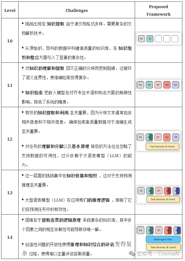 GraphRAG落地难，微软工业级RAG+Agent实施方案 配图 2