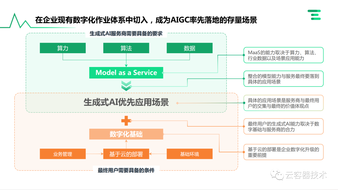 独角兽企业AIGC商业落地应用案例 配图 6