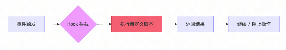 从IDE到Terminal：适合后端宝宝体质的Claude Code工作流｜得物技术 配图 18