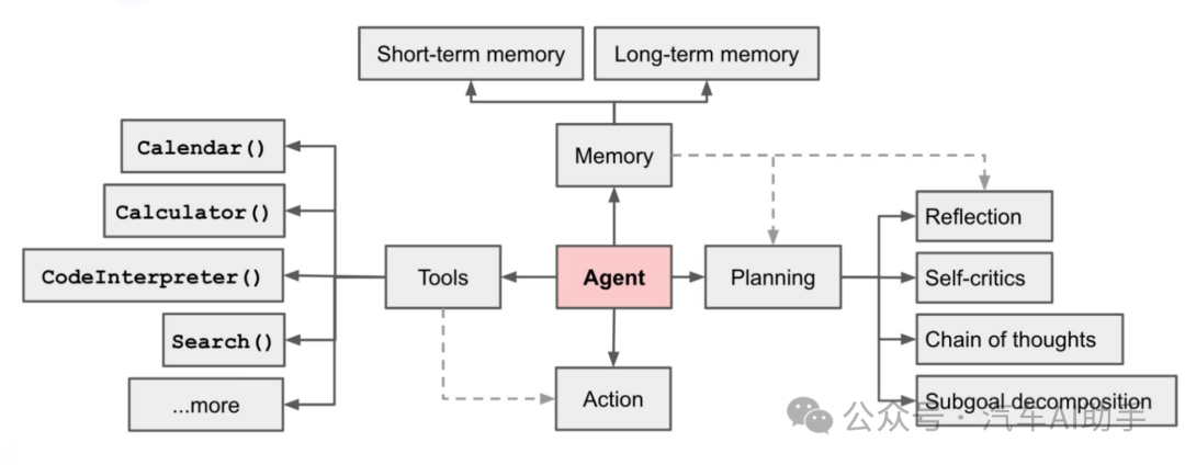 AI 硬件