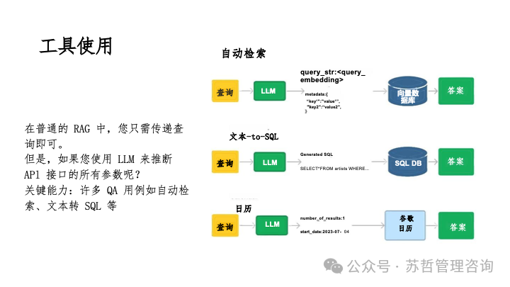 RAG2.0 如何构建复杂文档高级检索增强生成-LlamaIndex 配图 50