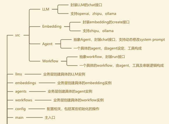 Text2SQL 比赛实战心得：从难点到解决方案