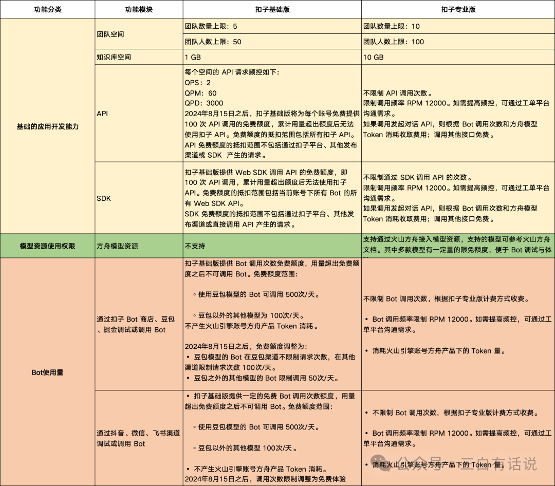 深度剖析字节Coze/扣子 配图 7