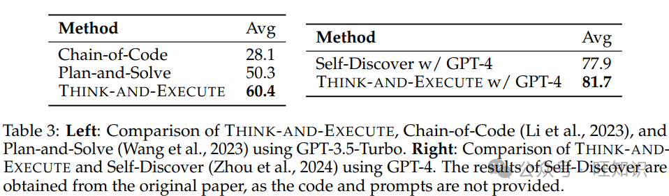 Think&Execute：让智能体(LLM Agent)像程序员一样思考, 显著提升规划效果和通用性！ 配图 7