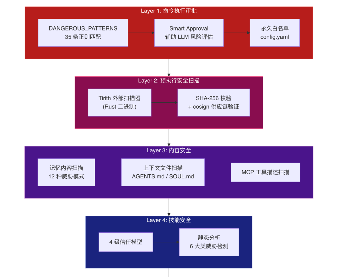OpenClaw与Hermes：源码里的 AI Agent 架构知识大复盘 配图 55