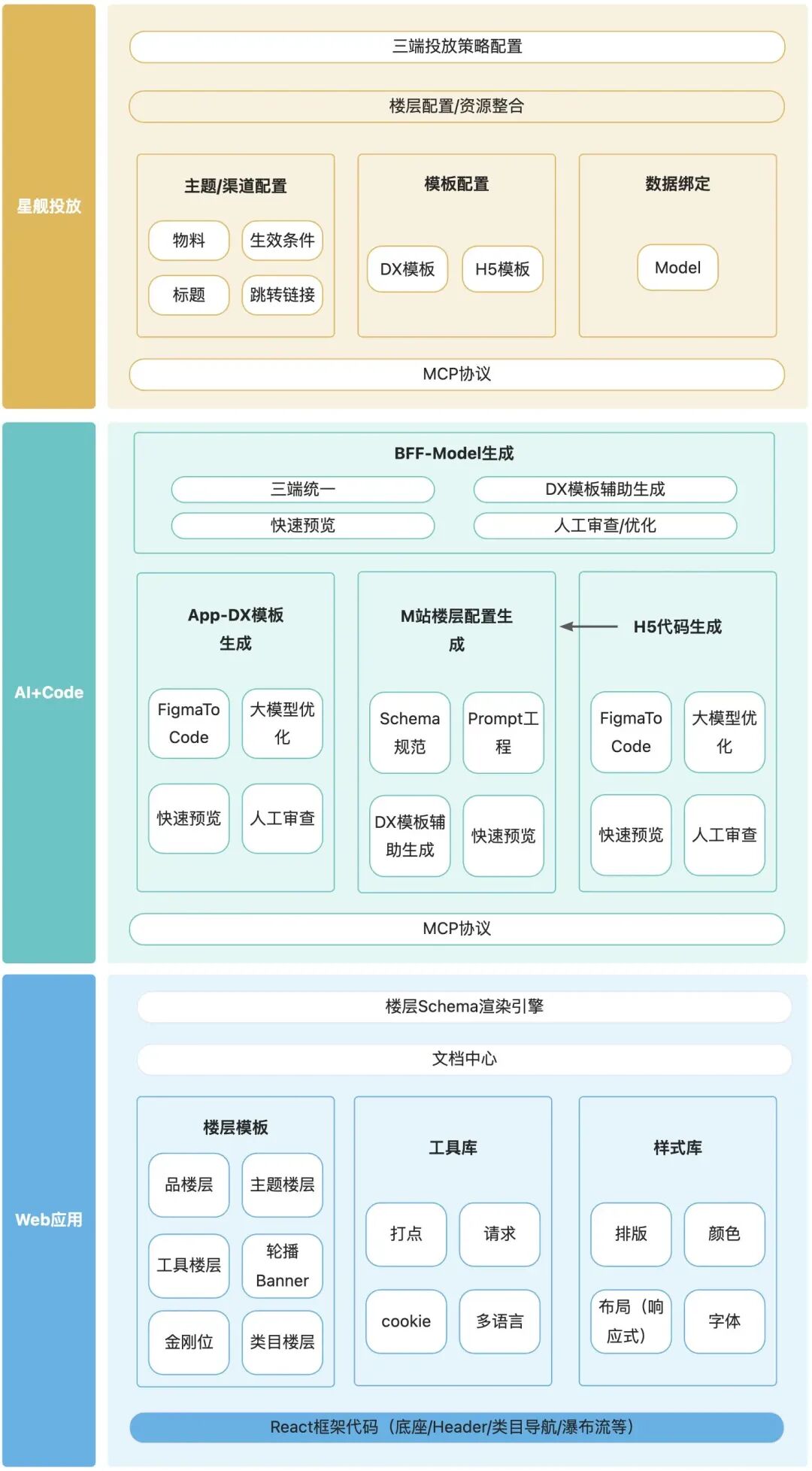 智能创作