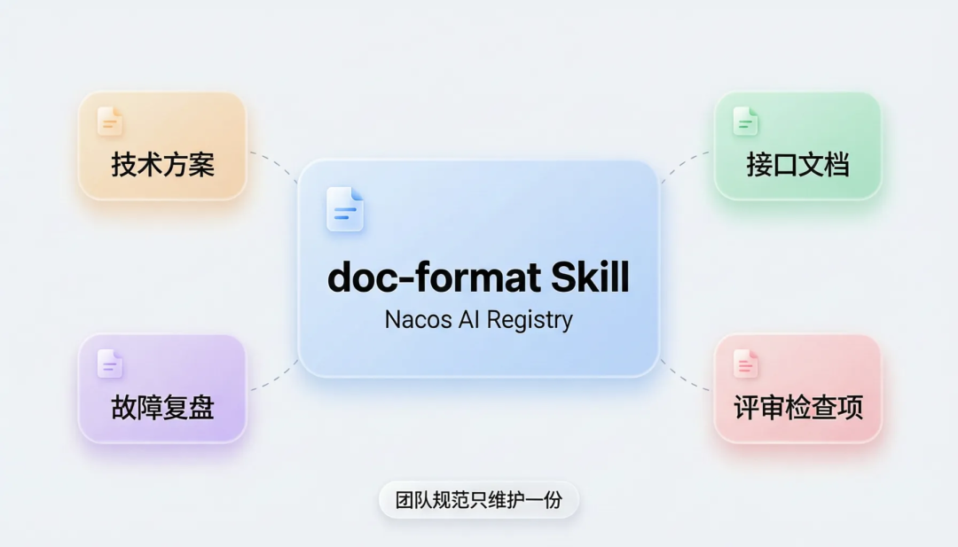 一份可信来源，终结 Skill 管理混乱：Skill 治理最佳实践 配图 8
