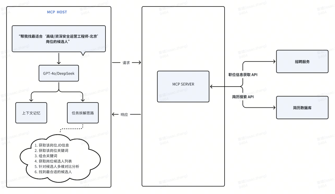 货拉拉MCP(Model Context Protocol)初体验 配图 4