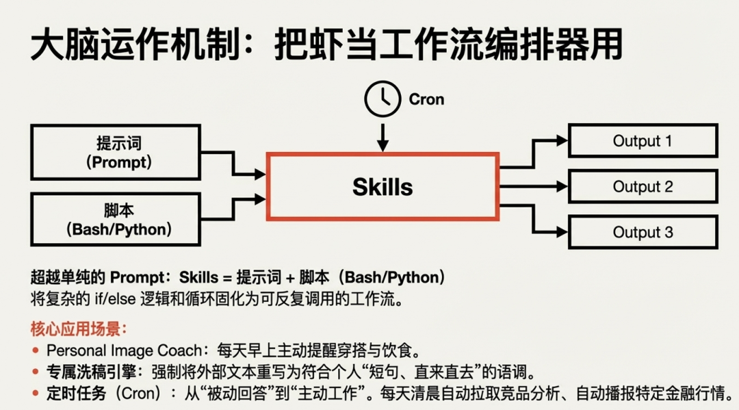 从技术极客到公域养虾：一个硅谷创业者的 OpenClaw 实战手册 配图 6