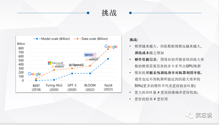 一文详解解 DeepSpeed 配图 3