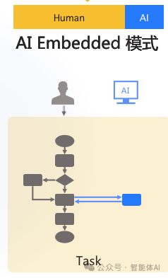 金融AI