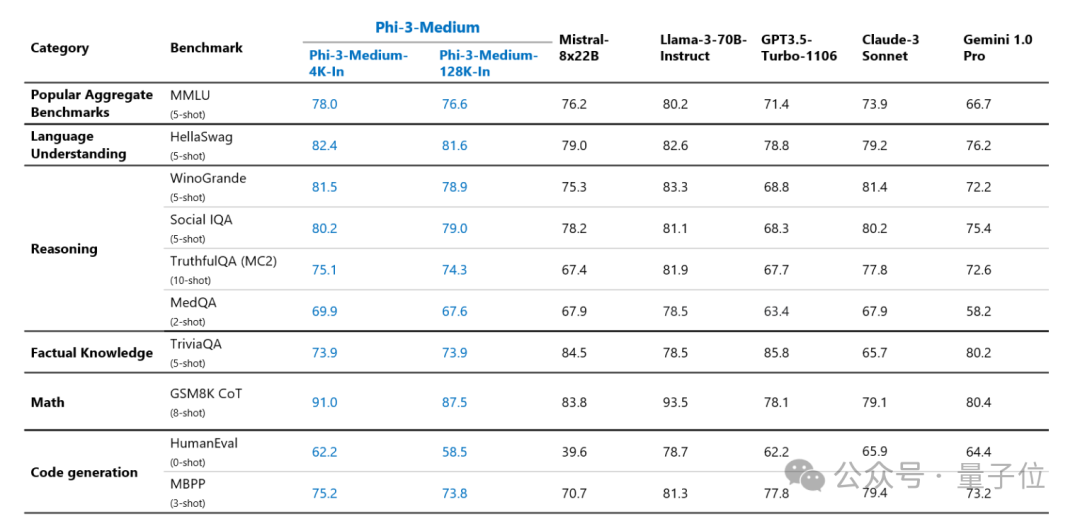 微软一夜革新AI生产力，奥特曼剧透新模型！Copilot人人可定制，开发者狂喜 配图 21