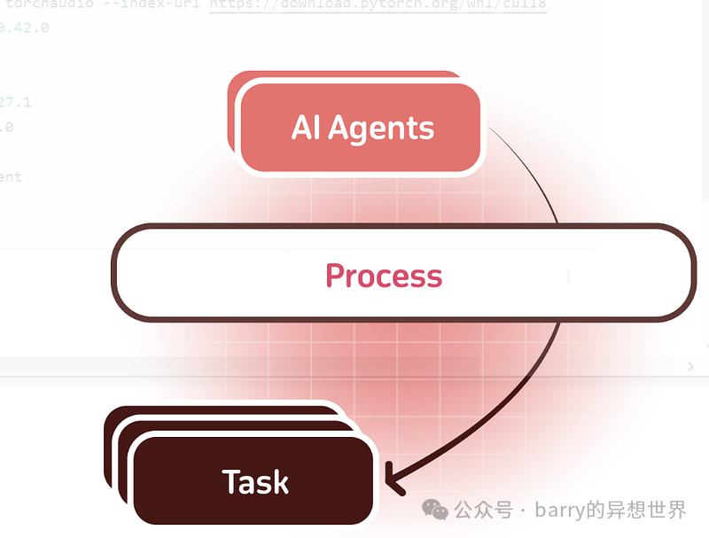 使用 CrewAI 和 LlamaIndex 构建财务分析师代理 配图 2