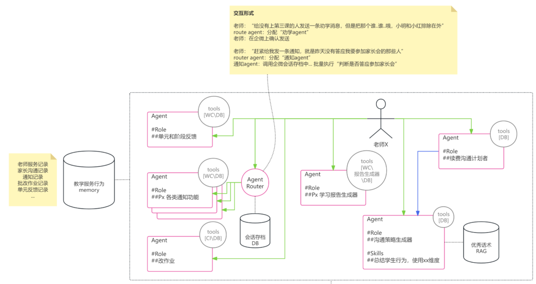 用 Agent 把教育流程和环节都模型化一遍 配图 10